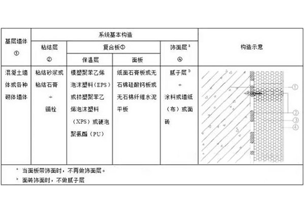 復(fù)合石膏板廠家